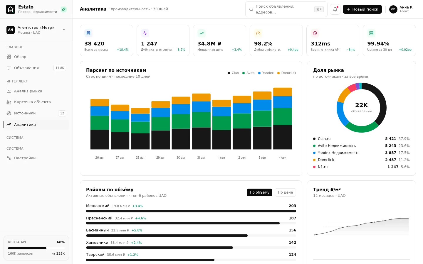 Estato — Analytics across market segments