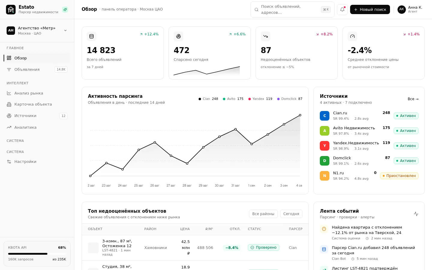 Estato — Overview: what was collected in a day and what is worth a look