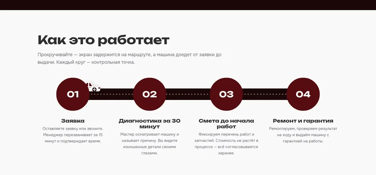 TIKKA — Интерактивная схема работ: этапы идут сами, любой можно раскрыть